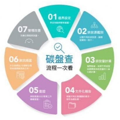 碳盤查流程.jpg